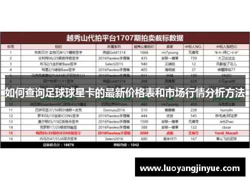 如何查询足球球星卡的最新价格表和市场行情分析方法